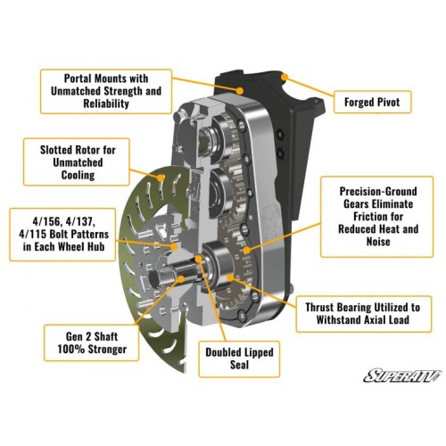 SuperATV Polaris Ranger 1000 XP 8” Portal Gear Lift