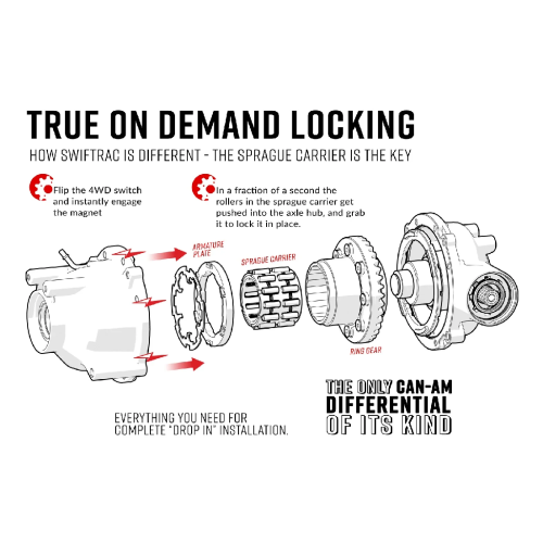 Can-Am Renegade SwifTrac Front Differential