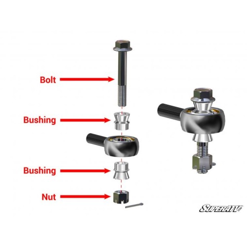 Can-Am Maverick RackBoss Heavy Duty Rack And Pinion