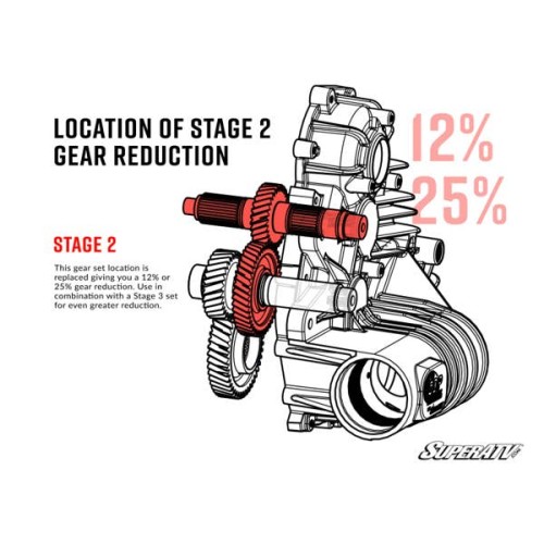 Polaris General XP 1000 Transmission Gear Reduction Kit