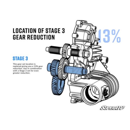 Polaris General XP 1000 Transmission Gear Reduction Kit