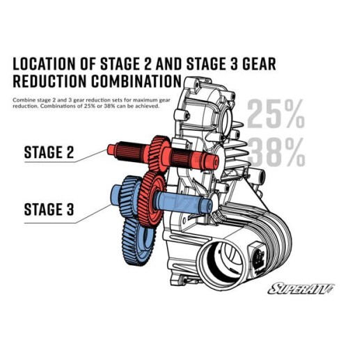 Polaris General XP 1000 Transmission Gear Reduction Kit