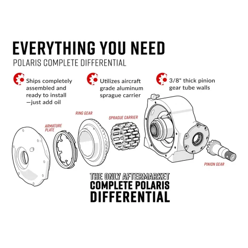 Polaris Ace Complete Differential