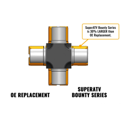 Polaris Bounty Series U-Joint