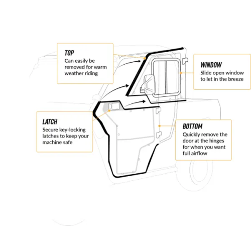 Polaris Ranger XP 1000 Convertible Cab Enclosure Doors