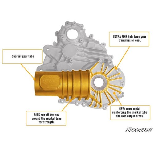 Polaris General 1000 Complete Heavy Duty Transmission