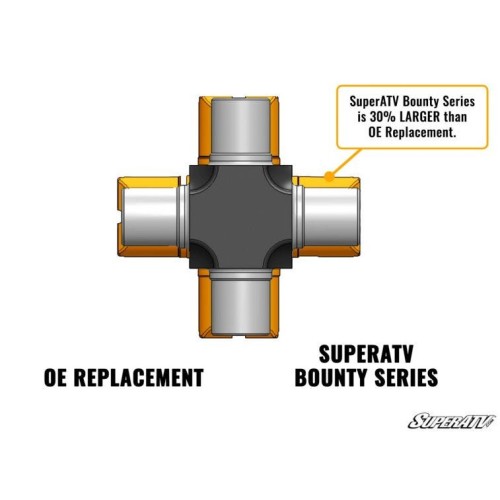 Polaris Heavy Duty Replacement U-Joint